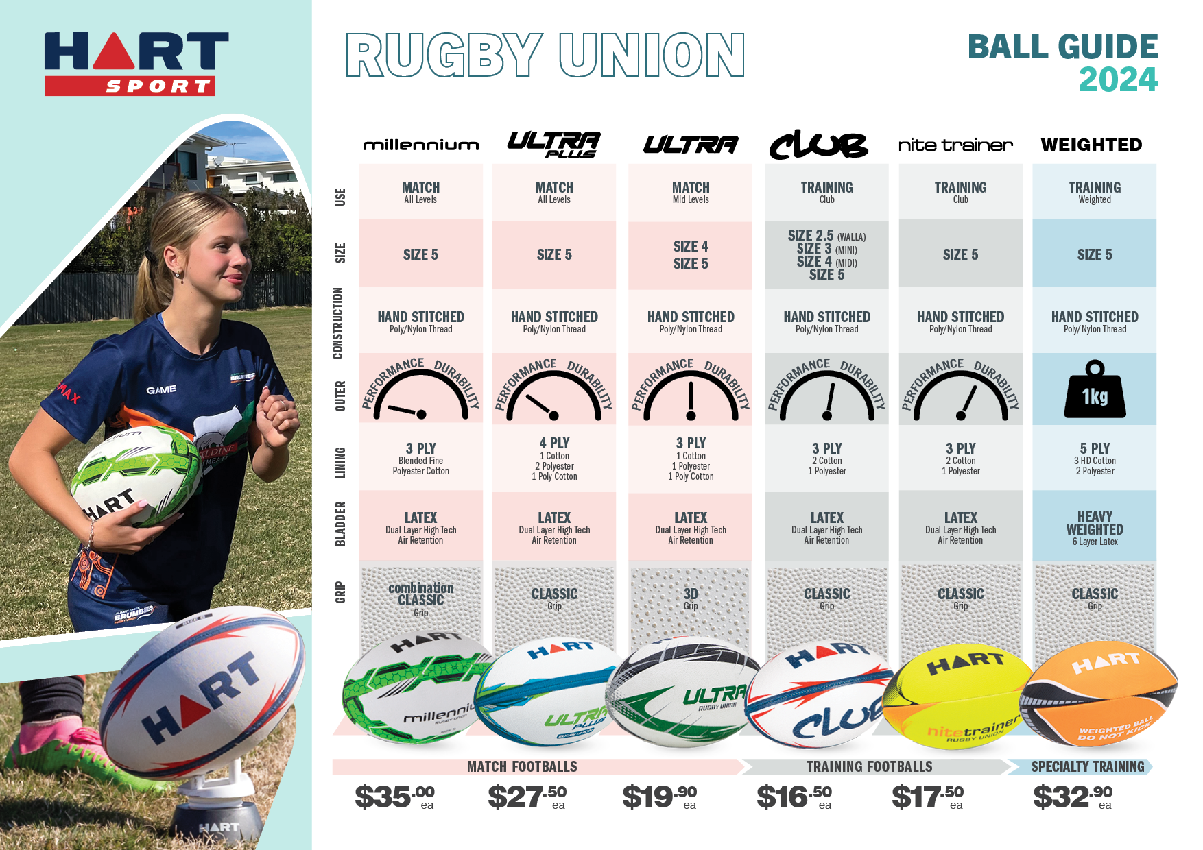 Rugby Union Ball Buying Guide